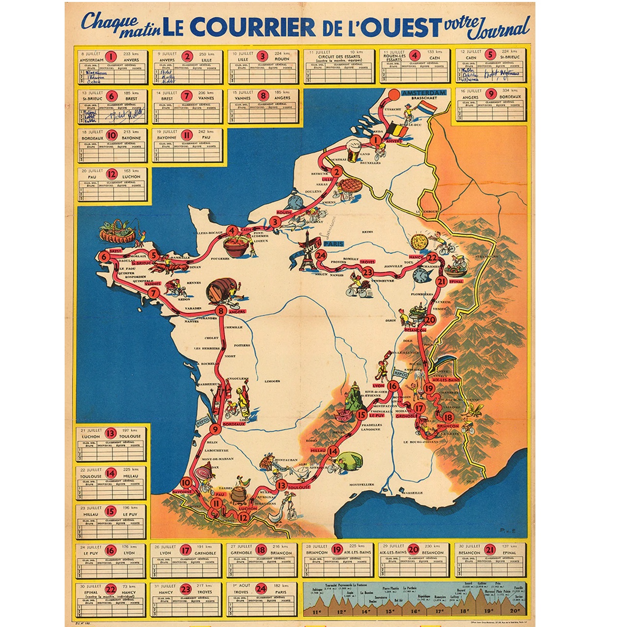 1954 Tour de France (TDF) Route Map Poster 18" x 24"