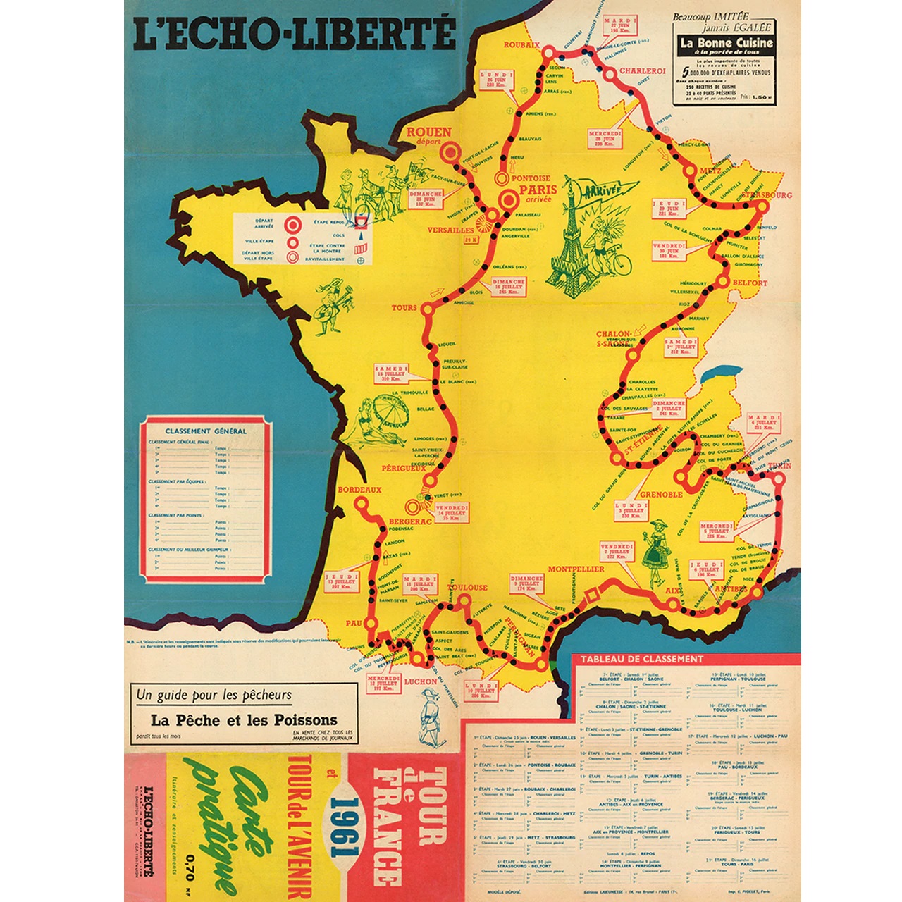 1961 Tour de France (TDF) Route Map Poster 18" x 24"