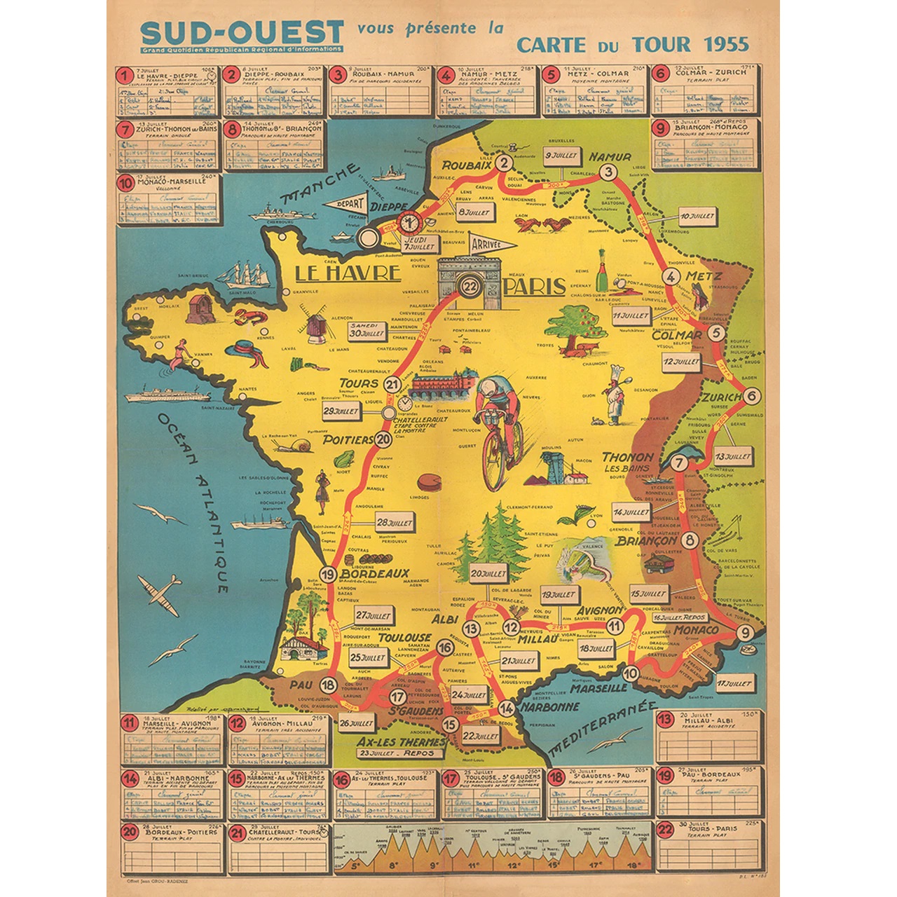 1955 Tour de France (TDF) Route Map Poster 18" x 24"