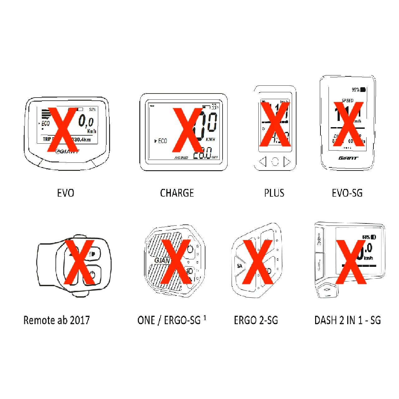 Speedbox 2.2 fits GIANT 2022 (RideControlGo) Ebike Chip