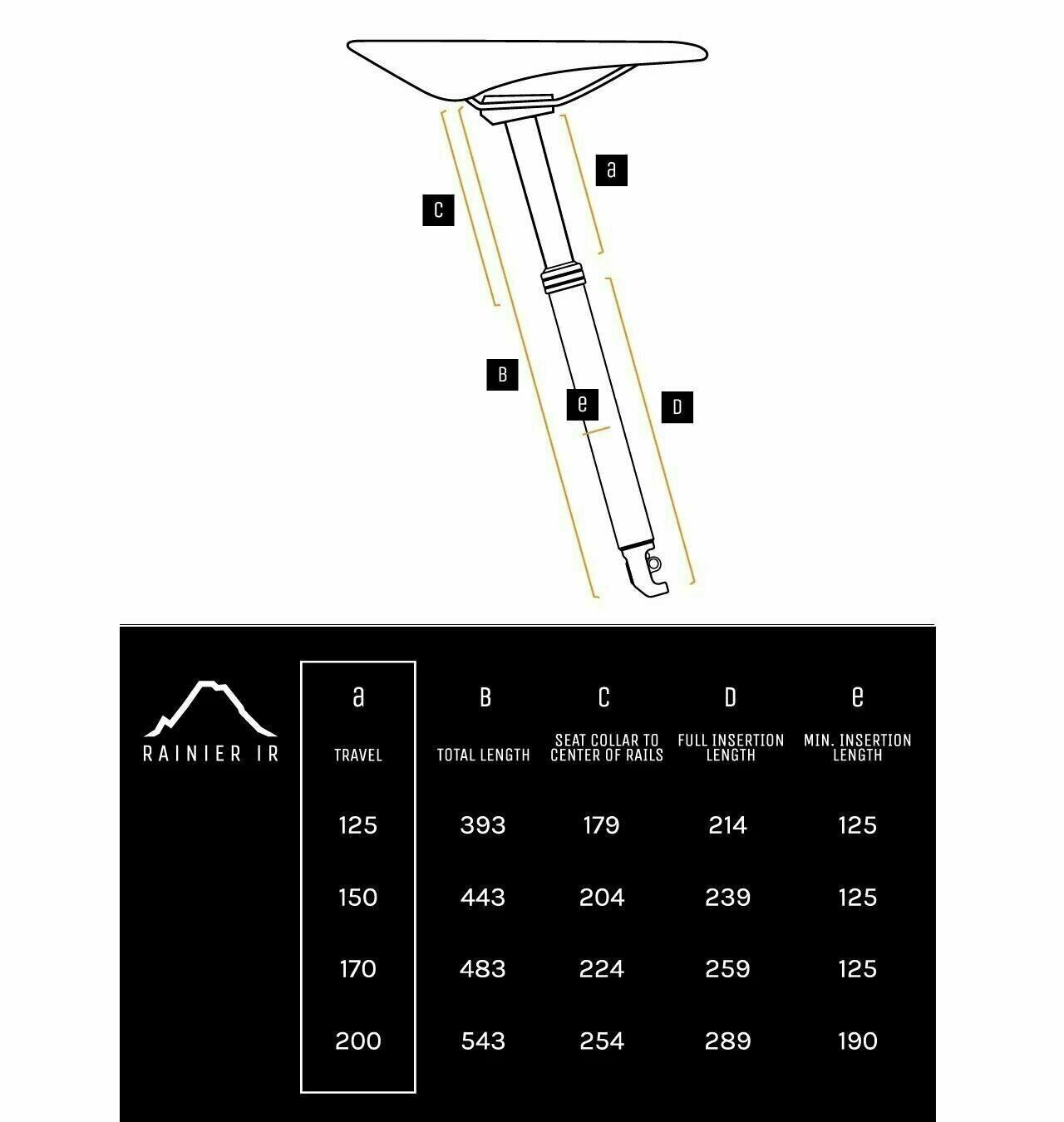 Dropper Post PNW Rainier Gen 3 Dropper Seatpost 30.9mm -200mm travel