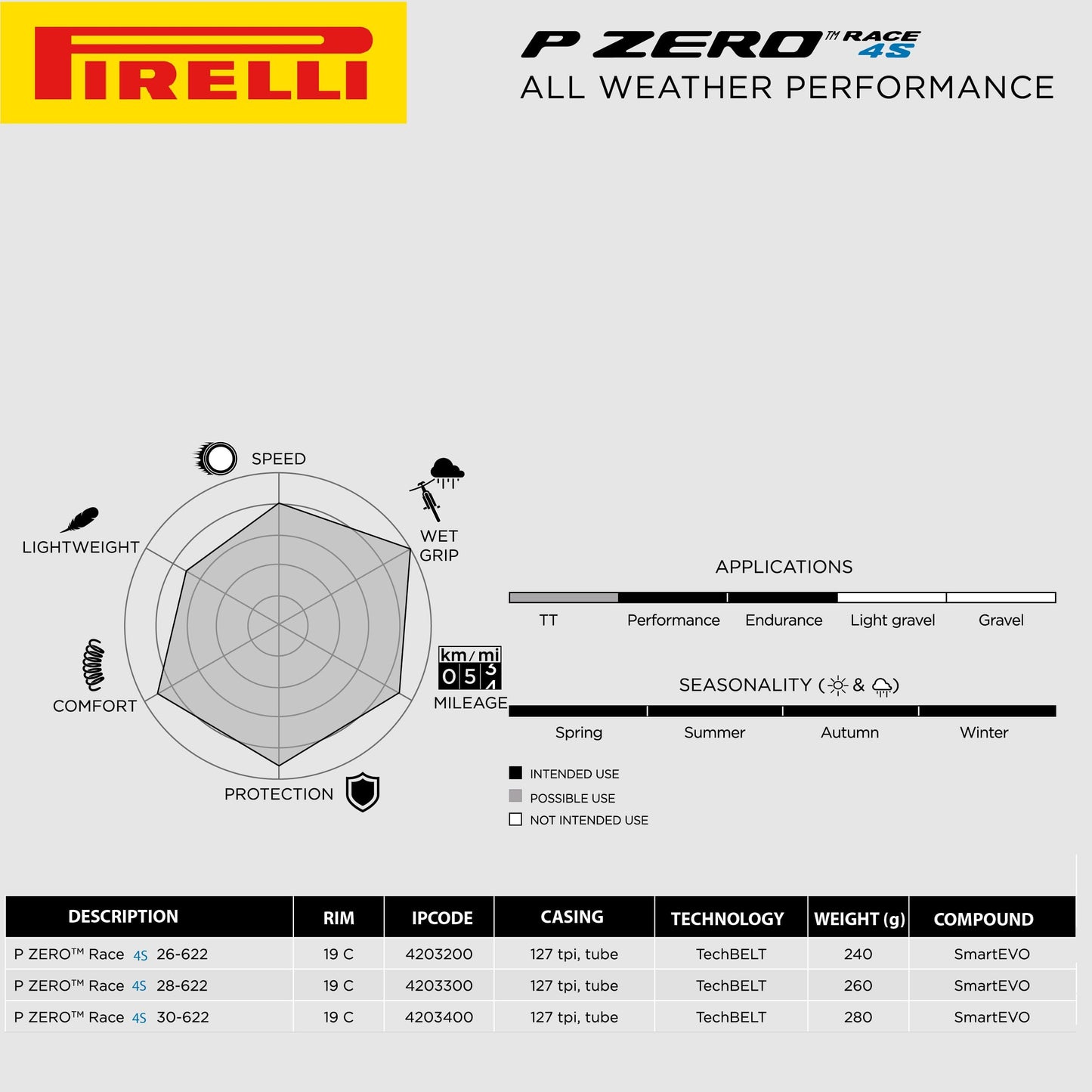 Pirelli P Zero Race 4S 26-622 (700 x 26c) Road Bike Tire