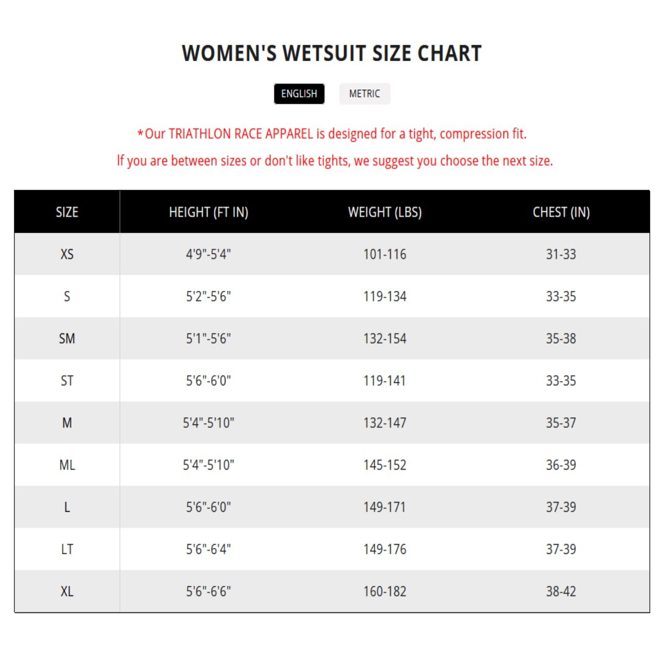 Sumarpro Race Eco Triathlon Full Wetsuit Women's