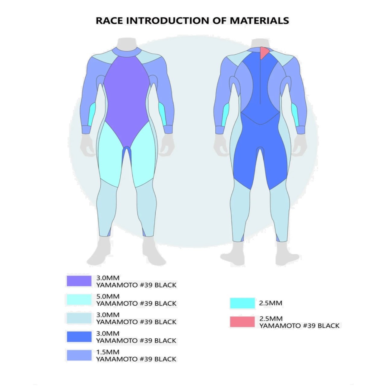 Sumarpro Race Eco Triathlon Full Wetsuit Men's